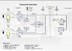 Schéma nasazení našeho RFID přístupového systému Schéma nasazení našeho RFID přístupového systému